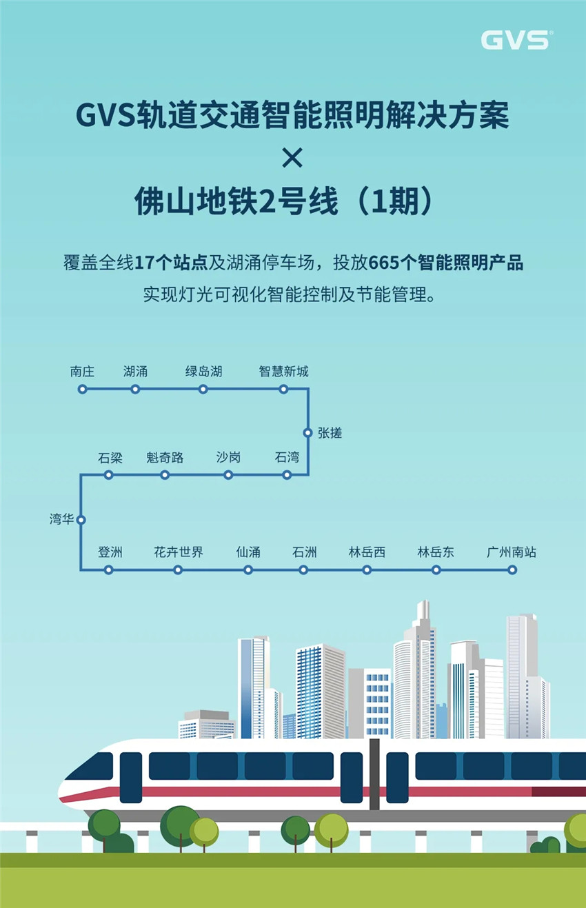 GVS银河集团官网有幸参加了拉萨地铁2号线的智能照明建设项目