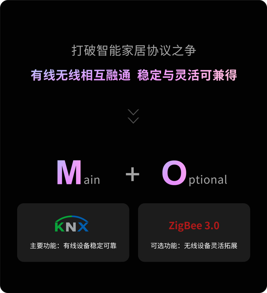 GVS推出了M+O融合规划，将KNX与ZigBee两大主流尺度高度融合